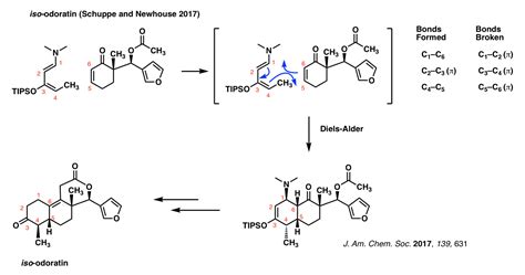 The Diels-Alder Reaction – Master Organic Chemistry