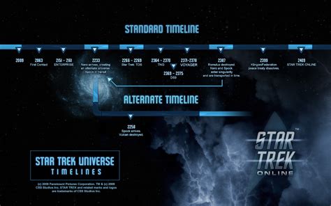 Cronologia Star Trek Timeline