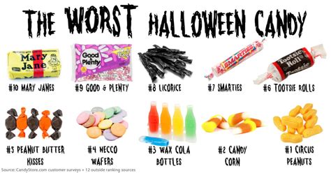 What Are The 10 Worst Halloween Candies? | LATF USA