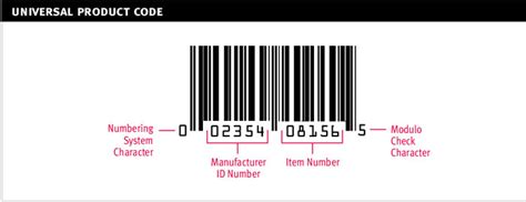 Barcodes Standards: All Things You Should Know