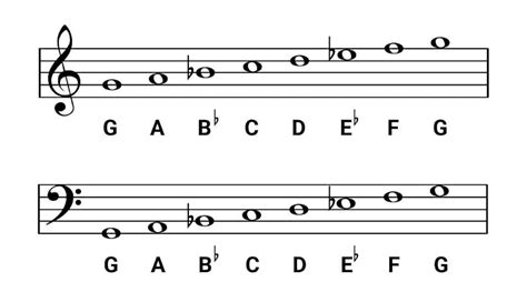 G minor Scale for Piano - Scales, Chords & Exercises - OKTAV