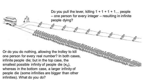 Absurd Trolley Problems - Context - Scanalyst