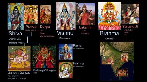 Hindu Gods And Goddesses Family Tree