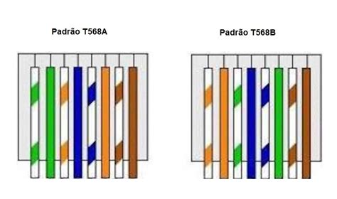 O que são os padrões TIA/EIA 568A e 568B?