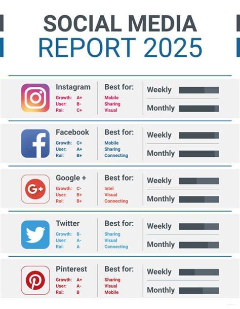 Media Monitoring Report Example | Social media report, Report card template, Marketing report ...