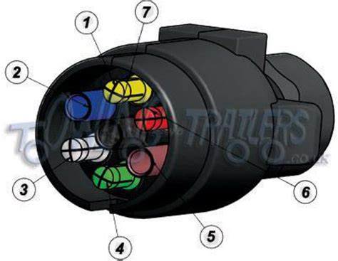 7 Pin Trailer Plug Wiring Diagram Uk