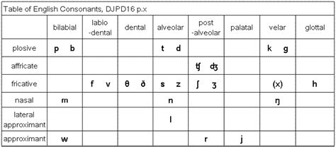 Spanish Phonetic Alphabet Chart - Joel Duffey's English Worksheets