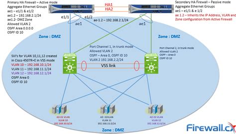 NGFWexpert: Security zones and Interfaces