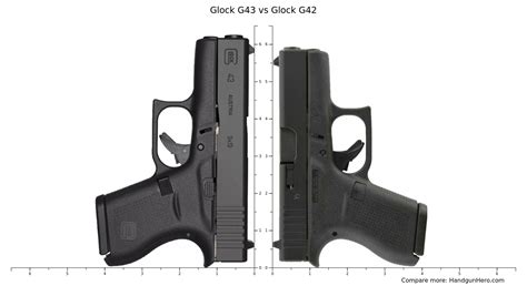 Glock G43 vs Glock G42 vs Glock G26 Gen5 vs Smith & Wesson M&P ...