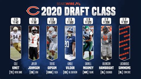 Grading the Chicago Bears’ 2020 rookie draft class