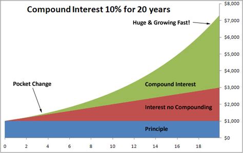 Simple Interest – Part Two | Passy's World of Mathematics