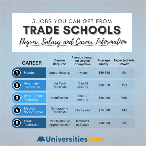 Best Trade School Jobs 2024 - Natty Constancy