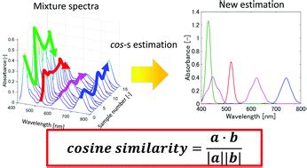 An initial estimation method using cosine similarity for multivariate ...