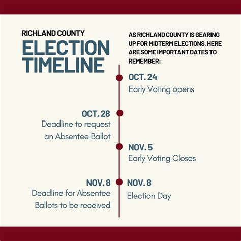 Early voting sets one-day record in SC | Carolina News and Reporter