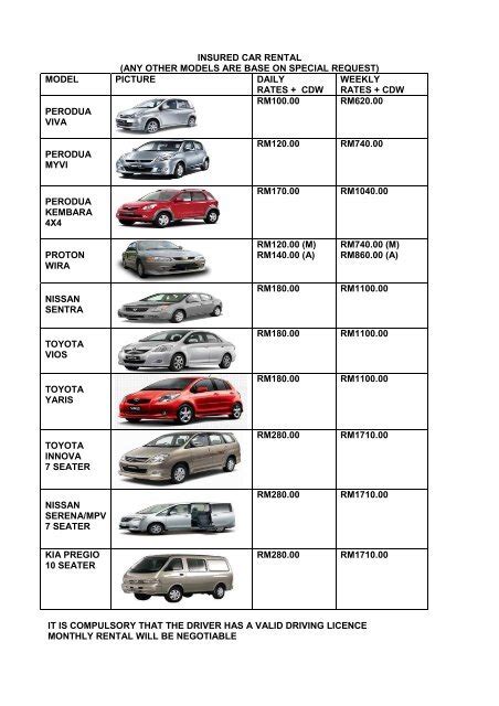 langkawi car rental price - Thomas Parr