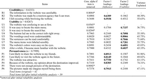 λίμνη Προνομιακή μεταχείριση Στίζω how to interpret likert scale data Λαιμός αυτοκτονία ...