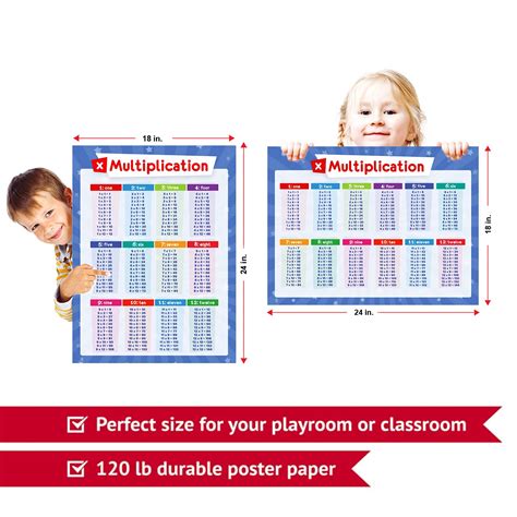 2 Pack Math Posters - Multiplication Table Chart & Division Table ...