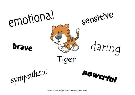 Tiger Characteristics Poster