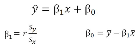 Linear Regression