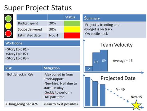 Agile Status Report Template