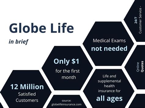 Globe Life Insurance Reviews 2024 - Can You Count on It?