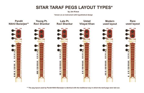 File:Sitar taraf pegs layout.jpg - Wikimedia Commons