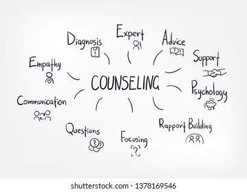 Counseling Concept Vector Clip Art Line Stock Vector (Royalty Free) 1378169546 | Shutterstock