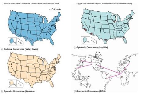 This diagram illustrates the difference between endemic, epidemic, pandemic, and sporadic ...