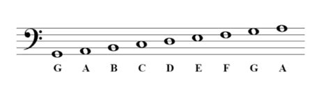 How to Read Bass Clef