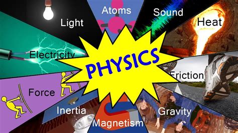 Define Physics and Name of some Branches | Moments of Physics - YouTube