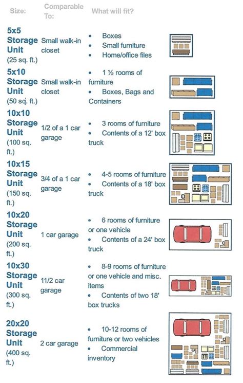 Storage Units – What size do I need? | The Storage Inn Blog