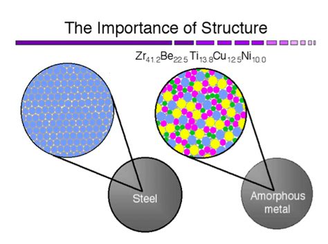 Amorphous Metal – MRSEC Education Group – UW–Madison