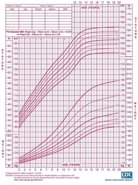 Height Percentile Chart: A Visual Reference of Charts | Chart Master