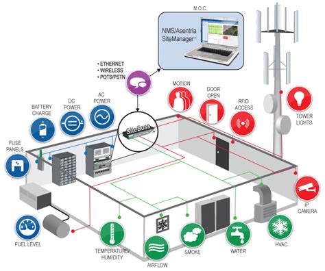 Environmental Monitoring Systems - BEST ENVIROMENTAL SYSTEM