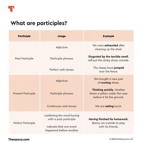 Participle Phrases