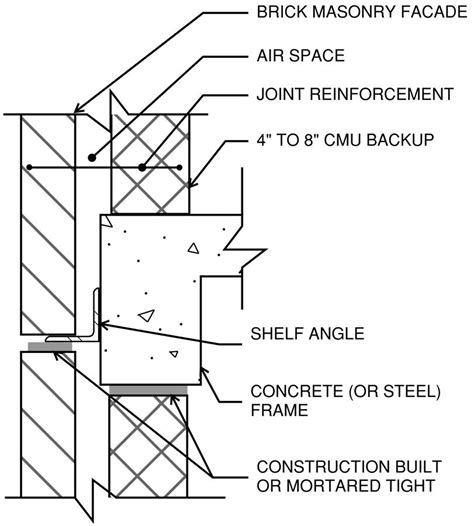 Unintended Consequences Many brick-clad buildings constructed from the 1950s through the 1970s ...