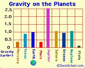 Planets - Zoom Astronomy