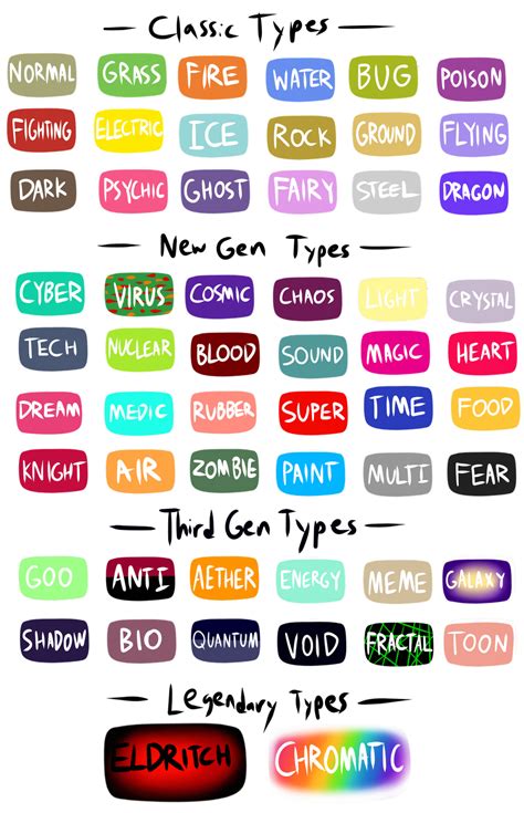 Fakemons: Type Icons by TipsyRa1d3n on DeviantArt | Elemental magic ...