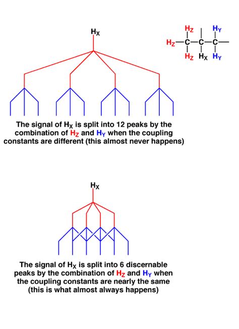 How-to-interpret-NMR-spectra