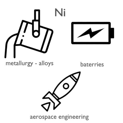 Nickel - Properties - Price - Applications - Production