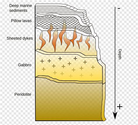 Oceanic crust Ophiolite Rock Lithosphere, rock, angle, text png | PNGEgg