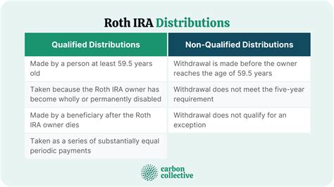 Roth Ira 2024 Rules - Carina Keslie