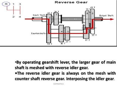 Sliding mesh gear box