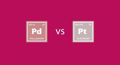 Palladium vs Platinum Rings: Everything You Should Know