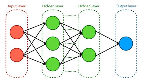 An Illustrated Guide to Artificial Neural Networks | by Fahmi Nurfikri | Towards Data Science