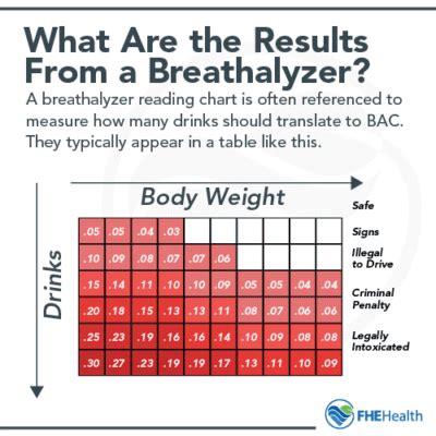 How Breathalyzer Readings Work: The Roadside Sobriety Test | FHE Health