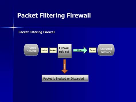 PPT - Firewall Technologies PowerPoint Presentation, free download - ID ...