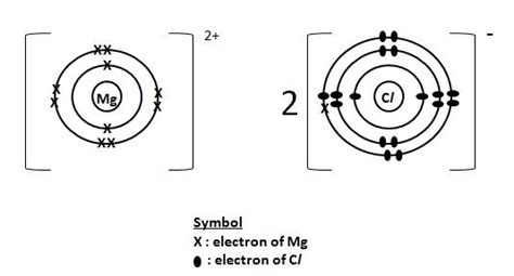 [DIAGRAM] Lewis Electron Dot Diagrams Magnesium - MYDIAGRAM.ONLINE