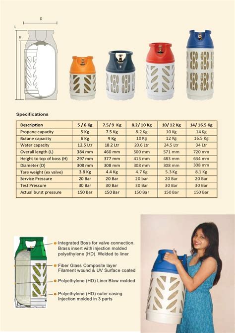 Lpg Gas Cylinder Sizes