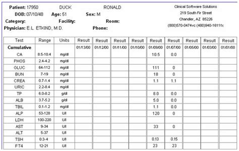 Laboratory Results Template